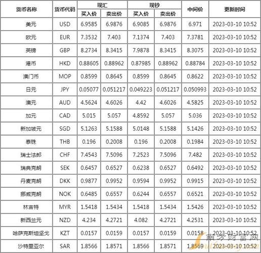 汇率查询对照表？汇率查询对照表最新？-第2张图片-博通理财