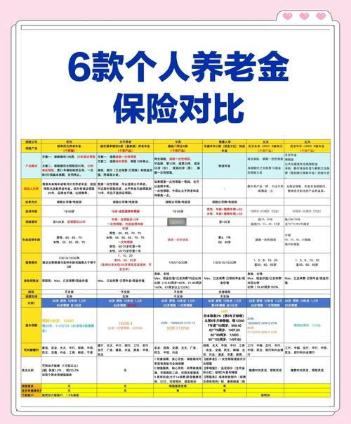 养老理财产品有哪些？养老理财保险都有哪些产品？-第1张图片-博通理财