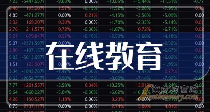 学大教育股票为何一直跌，学大教育股票以前叫什么？-第2张图片-博通理财