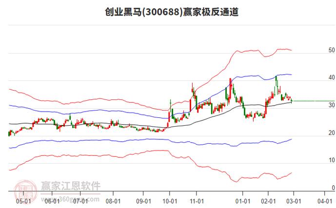 学大教育股票为何一直跌，学大教育股票以前叫什么？-第1张图片-博通理财