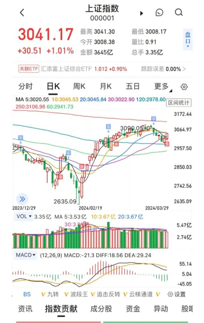 股市周几开盘，股市周日开盘吗-第1张图片-博通理财