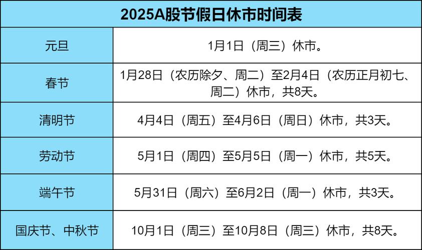 股市周几开盘，股市周日开盘吗-第2张图片-博通理财