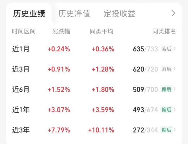 国泰金牛天天基金净值查询？国泰金牛天天基金净值查询今天？-第2张图片-博通理财