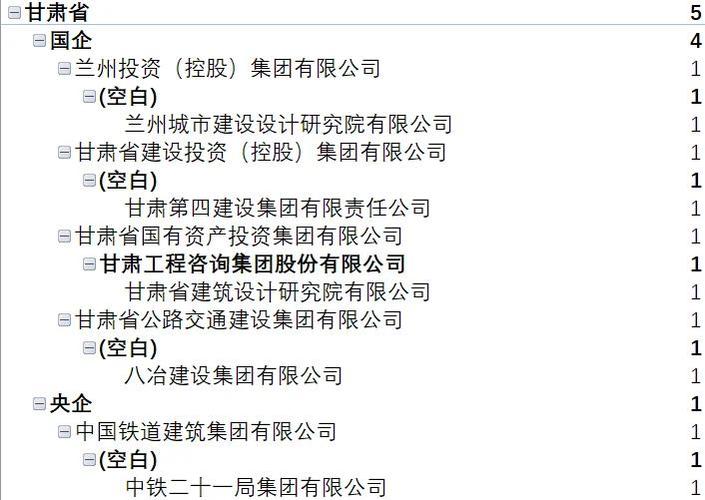 新疆城建是国企吗？新疆城建集团是几级资质？-第2张图片-博通理财