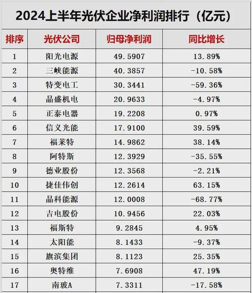 光伏前十龙头股票排名？2021光伏龙头股排名？-第2张图片-博通理财