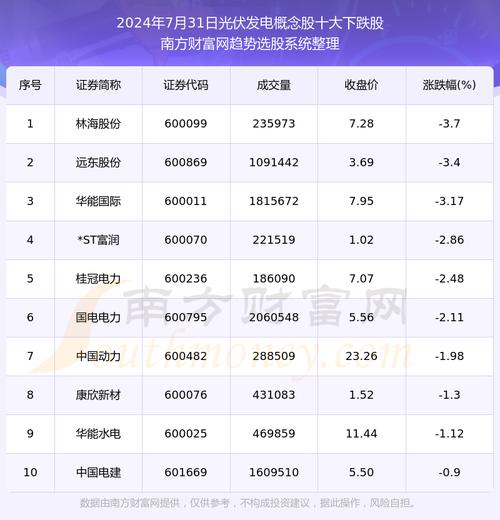 光伏前十龙头股票排名？2021光伏龙头股排名？-第1张图片-博通理财