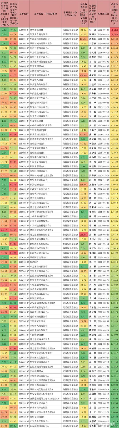 每天开放式基金每天净值,每天开放式基金净值050001?-第1张图片-博通理财 每天开放式基金每天净值,每天开放式基金净值050001?-第1张图片-博通理财