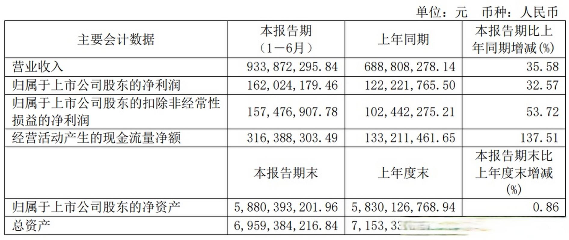 颀中科技上市了吗,颀中科技上市了吗今天?-第2张图片-博通理财 颀中科技上市了吗,颀中科技上市了吗今天?-第2张图片-博通理财