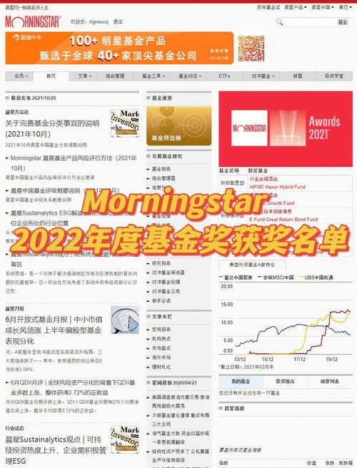 晨星基金排名?晨星基金排名一览表?-第2张图片-博通理财 晨星基金排名?晨星基金排名一览表?-第2张图片-博通理财
