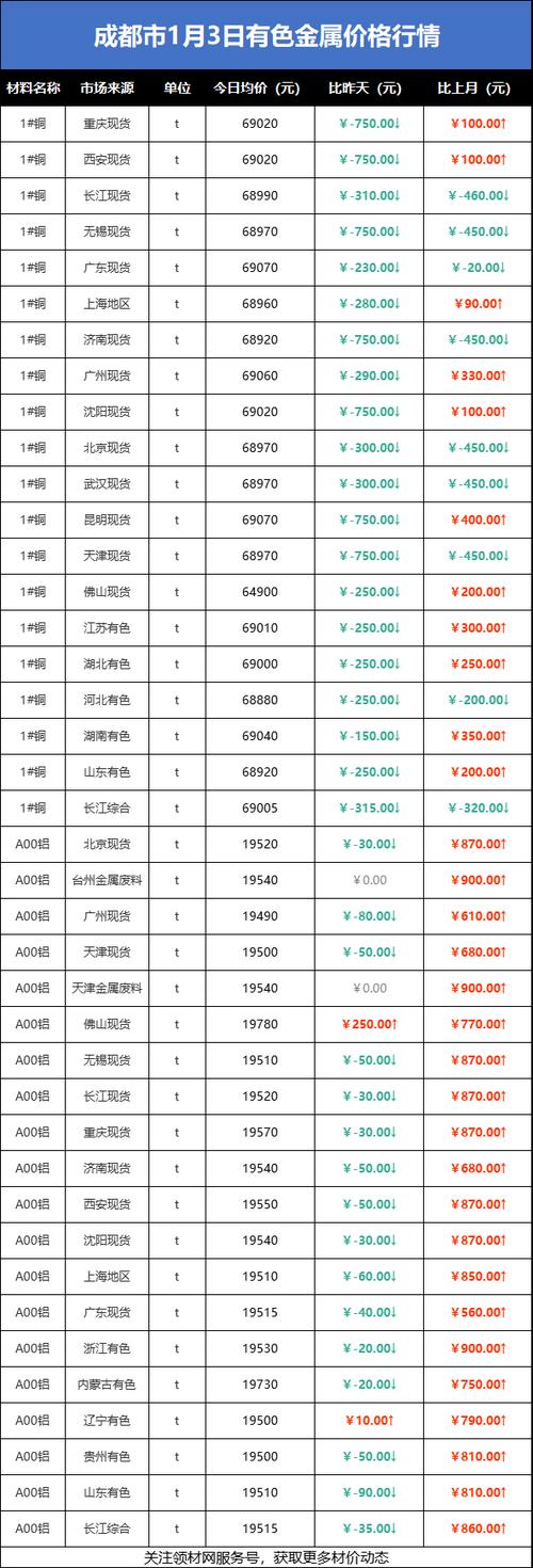 有色金属网的费用含税吗，有有色金属网？-第2张图片-博通理财