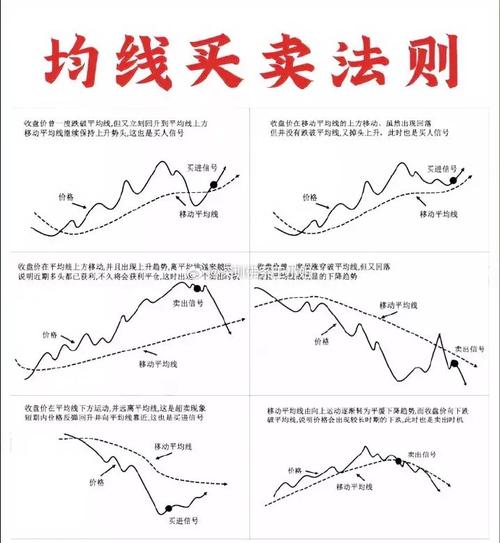 均线有哪几种？均线25种？-第1张图片-博通理财