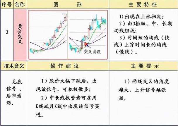 均线有哪几种？均线25种？-第2张图片-博通理财