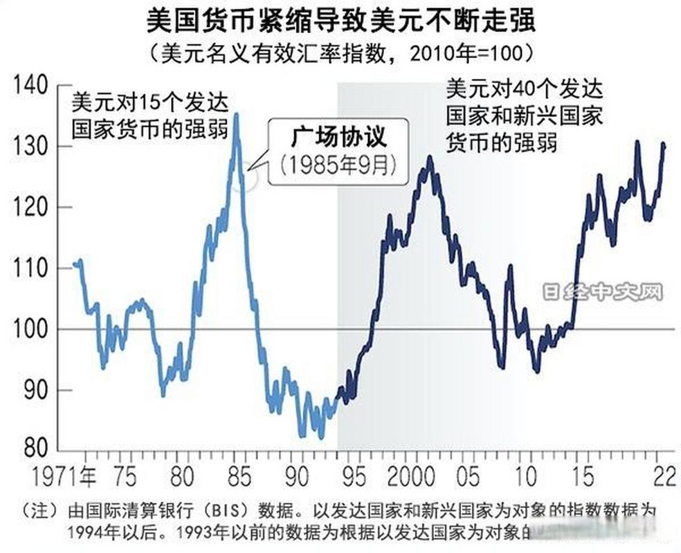 日语对美元汇率,日语美元汇率兑换-第1张图片-博通理财 日语对美元汇率,日语美元汇率兑换-第1张图片-博通理财