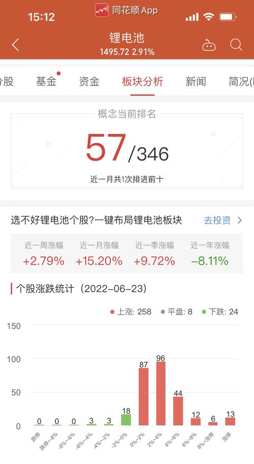 东方电热能涨到多少，东方电热未来目标价？-第1张图片-博通理财