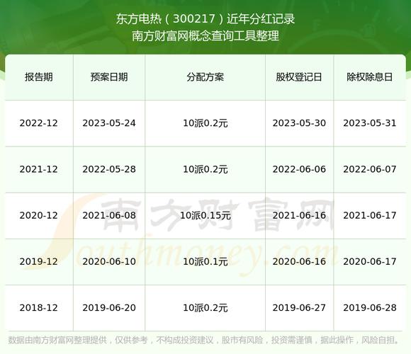 东方电热能涨到多少，东方电热未来目标价？-第2张图片-博通理财